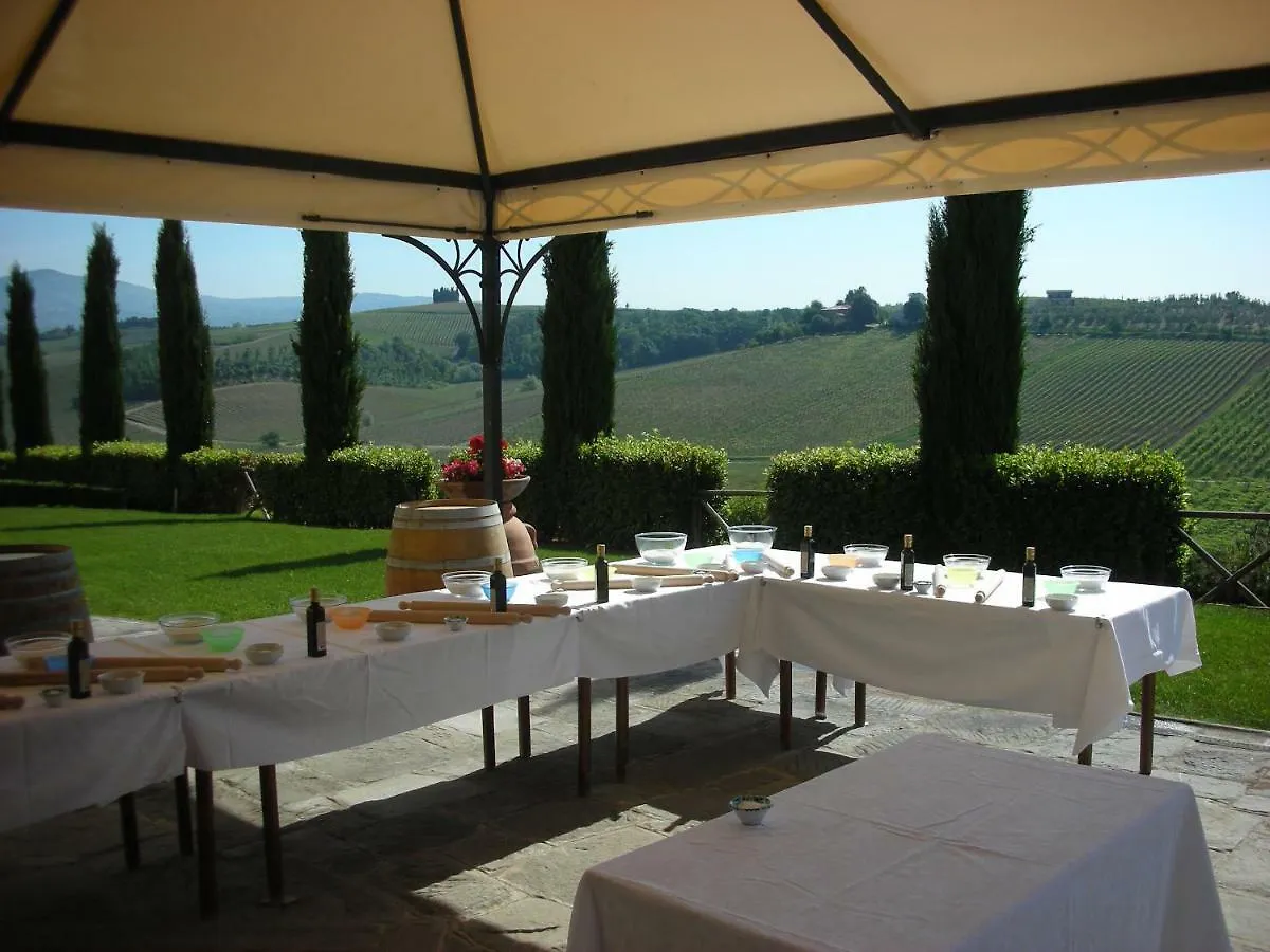 Casale Di Valle Villa Vinci